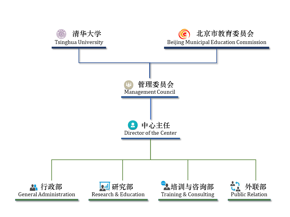 组织结构.png
