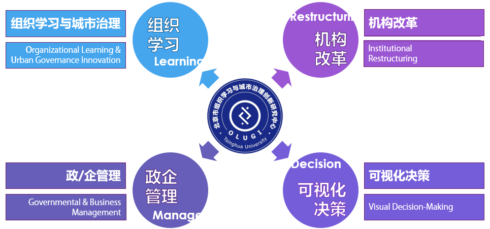 研究领域.png