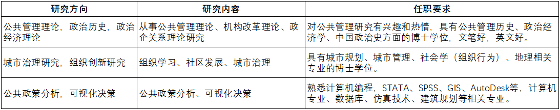 博士后招聘信息.png